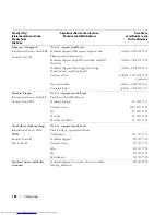 Preview for 164 page of Dell POWER EDGE 2900 Hardware Owner'S Manual