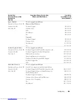 Preview for 165 page of Dell POWER EDGE 2900 Hardware Owner'S Manual