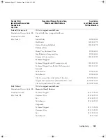 Preview for 137 page of Dell POWER EDGE SC1430 Hardware Owner'S Manual