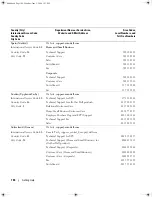 Preview for 144 page of Dell POWER EDGE SC1430 Hardware Owner'S Manual