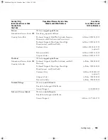 Preview for 145 page of Dell POWER EDGE SC1430 Hardware Owner'S Manual