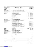 Preview for 23 page of Dell PowerConnect 2216 User Manual