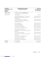 Preview for 25 page of Dell PowerConnect 2216 User Manual