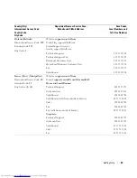 Preview for 27 page of Dell PowerConnect 2216 User Manual