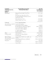 Preview for 31 page of Dell PowerConnect 2216 User Manual