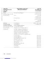 Preview for 32 page of Dell PowerConnect 2216 User Manual