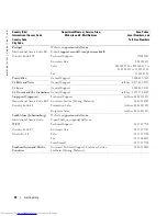 Preview for 34 page of Dell PowerConnect 2216 User Manual