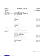 Preview for 35 page of Dell PowerConnect 2216 User Manual