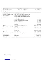 Preview for 36 page of Dell PowerConnect 2216 User Manual