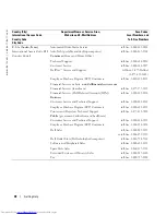 Preview for 38 page of Dell PowerConnect 2216 User Manual