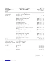 Preview for 25 page of Dell PowerConnect 2608 User Manual