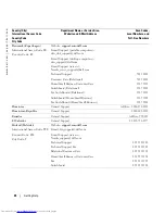 Preview for 26 page of Dell PowerConnect 2608 User Manual