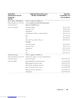 Preview for 27 page of Dell PowerConnect 2608 User Manual