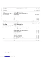 Preview for 28 page of Dell PowerConnect 2608 User Manual