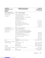 Preview for 35 page of Dell PowerConnect 2608 User Manual