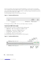 Preview for 28 page of Dell PowerConnect 35 SERIES User Manual