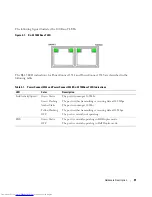 Preview for 31 page of Dell PowerConnect 35 SERIES User Manual