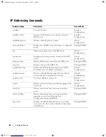 Preview for 42 page of Dell PowerConnect 3500 Series Cli Reference Manual