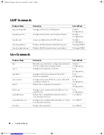 Preview for 44 page of Dell PowerConnect 3500 Series Cli Reference Manual