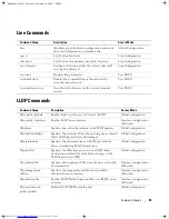 Preview for 45 page of Dell PowerConnect 3500 Series Cli Reference Manual