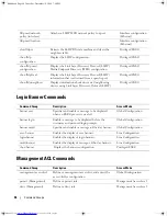 Preview for 46 page of Dell PowerConnect 3500 Series Cli Reference Manual