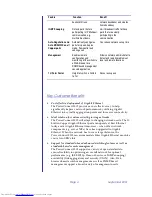 Preview for 4 page of Dell PowerConnect 5012 Information Manual