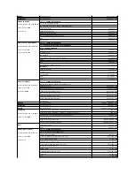 Preview for 64 page of Dell PowerConnect 5224 System User'S Manual