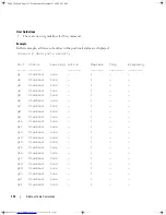 Предварительный просмотр 112 страницы Dell PowerConnect 5424 Command Line Interface Manual