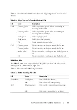 Preview for 43 page of Dell PowerConnect 5500 Series System User'S Manual