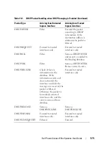 Preview for 575 page of Dell PowerConnect 5500 Series System User'S Manual