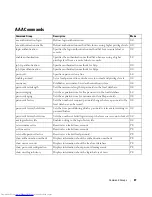 Preview for 27 page of Dell PowerConnect 6024 Command Line Interface Reference Manual