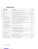 Preview for 46 page of Dell PowerConnect 6024 Command Line Interface Reference Manual