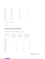 Preview for 65 page of Dell POWERCONNECT 6200 SERIES Configuration Manual