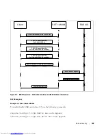 Preview for 123 page of Dell POWERCONNECT 6200 SERIES Configuration Manual