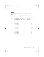 Preview for 467 page of Dell PowerConnect 7000 Series Reference Manual