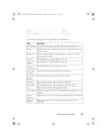 Preview for 531 page of Dell PowerConnect 7000 Series Reference Manual