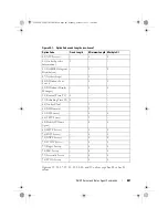 Preview for 887 page of Dell PowerConnect 7000 Series Reference Manual