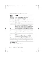 Preview for 1378 page of Dell PowerConnect 7000 Series Reference Manual