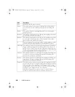 Preview for 1472 page of Dell PowerConnect 7000 Series Reference Manual