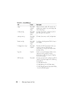 Предварительный просмотр 310 страницы Dell PowerConnect 8024 User Configuration Manual