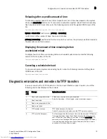 Предварительный просмотр 117 страницы Dell PowerConnect B-FCXs Configuration Manual