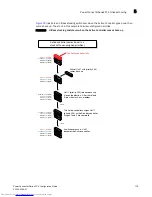 Предварительный просмотр 221 страницы Dell PowerConnect B-FCXs Configuration Manual