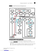 Предварительный просмотр 899 страницы Dell PowerConnect B-FCXs Configuration Manual