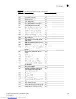 Предварительный просмотр 1489 страницы Dell PowerConnect B-FCXs Configuration Manual