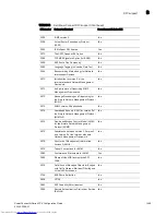 Предварительный просмотр 1491 страницы Dell PowerConnect B-FCXs Configuration Manual