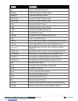 Предварительный просмотр 157 страницы Dell PowerConnect B-RX4 User Manual