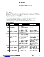 Предварительный просмотр 249 страницы Dell PowerConnect B-RX4 User Manual