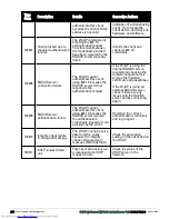 Предварительный просмотр 250 страницы Dell PowerConnect B-RX4 User Manual