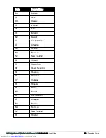 Предварительный просмотр 273 страницы Dell PowerConnect B-RX4 User Manual