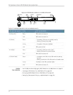 Предварительный просмотр 40 страницы Dell PowerConnect J-8208 Hardware Manual